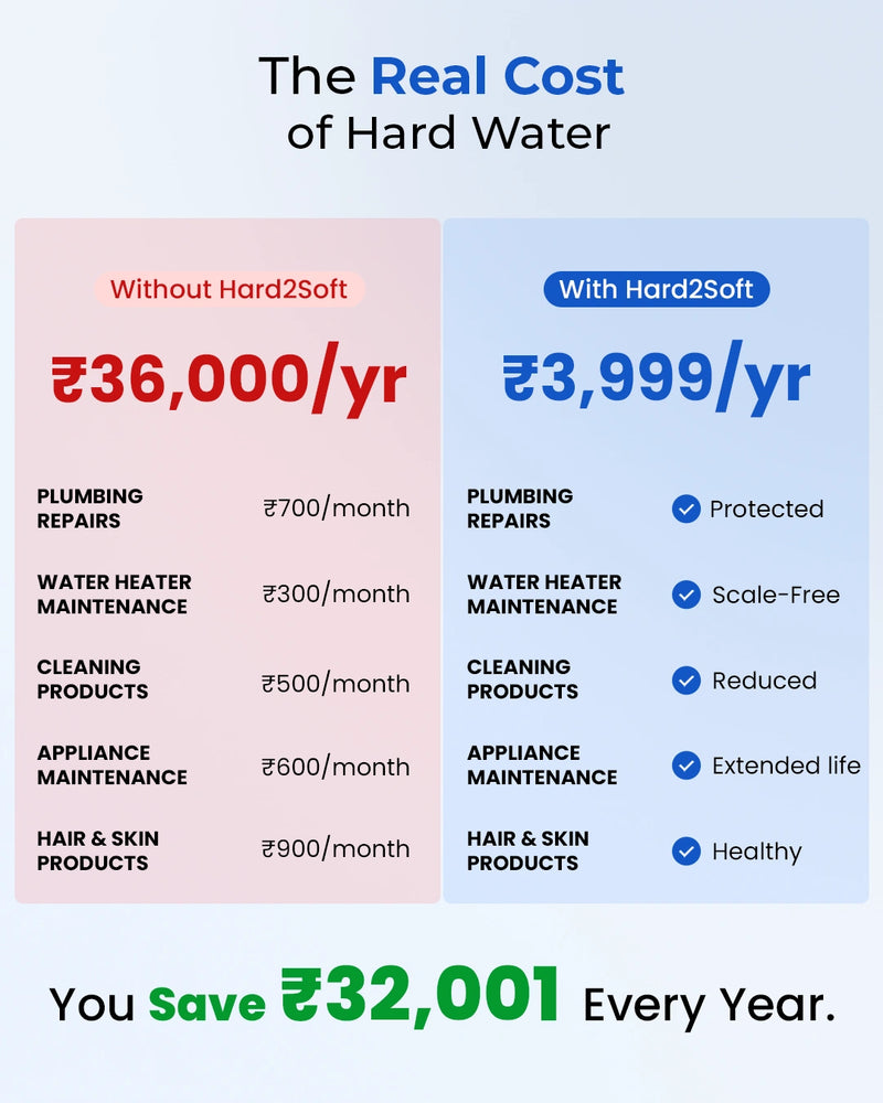 Hard2Soft Hard Water Conditioner - image 12